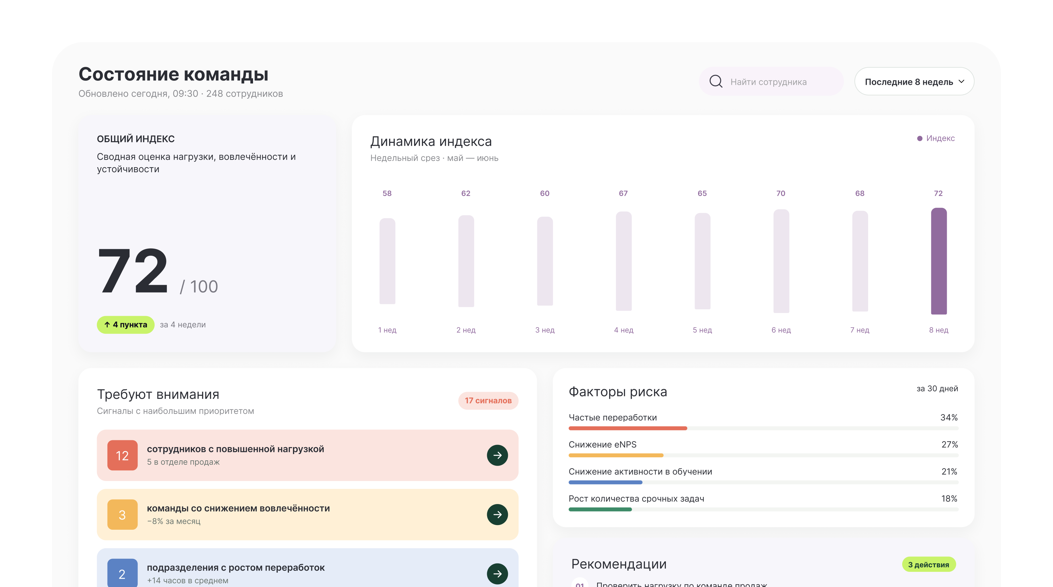Анализ выгорания сотрудников с AI